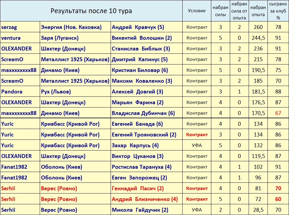 После 10 тура.jpg