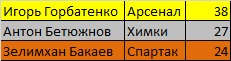 Россия ЗФ итог.jpg