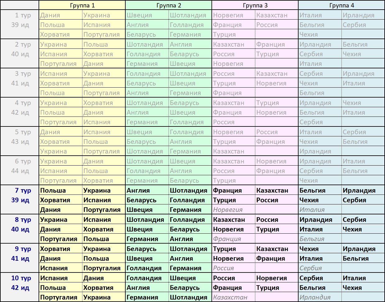 ЧМ-35 (7-10) Европа.jpg