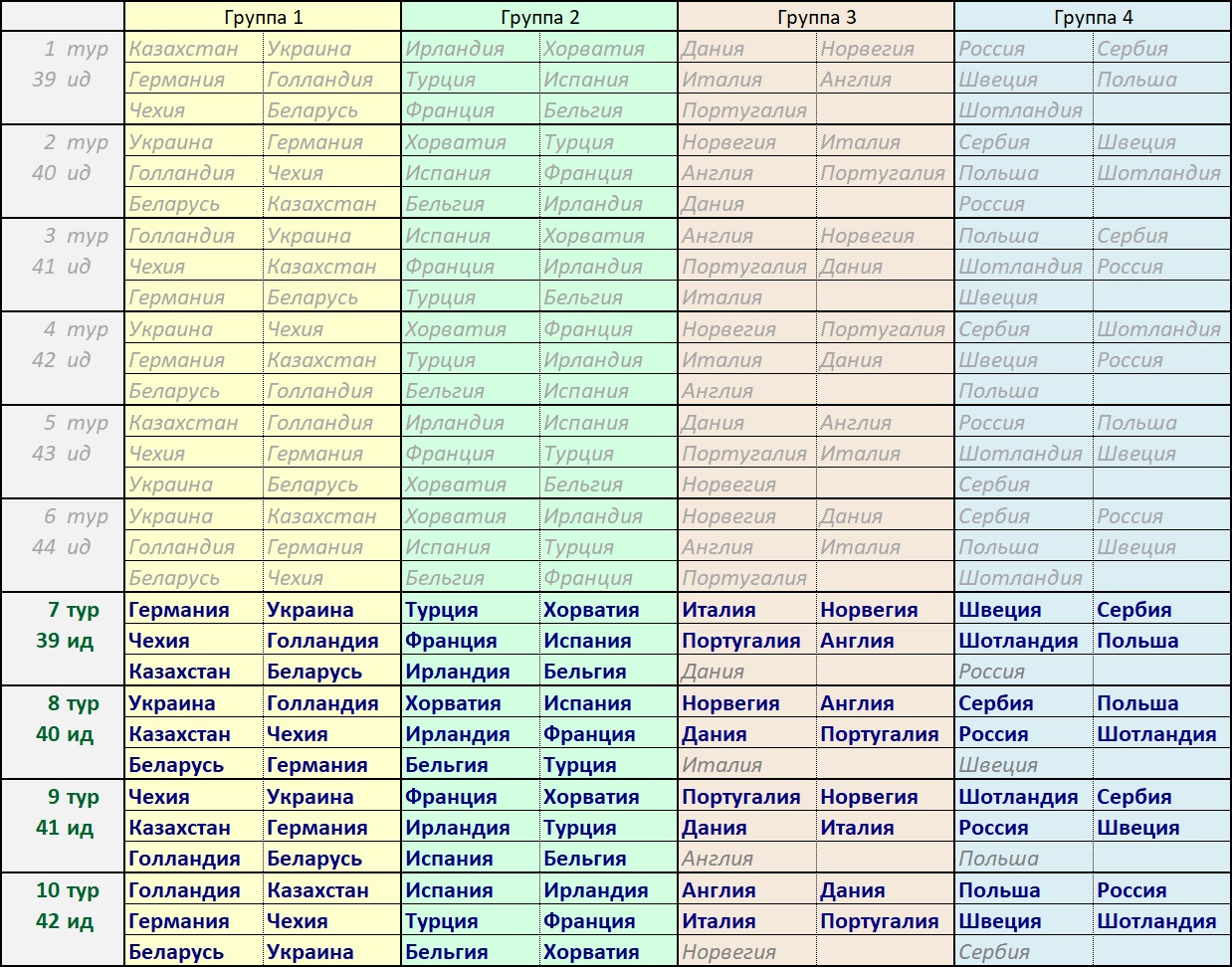 МЧМ-35 (7-10) Европа.jpg
