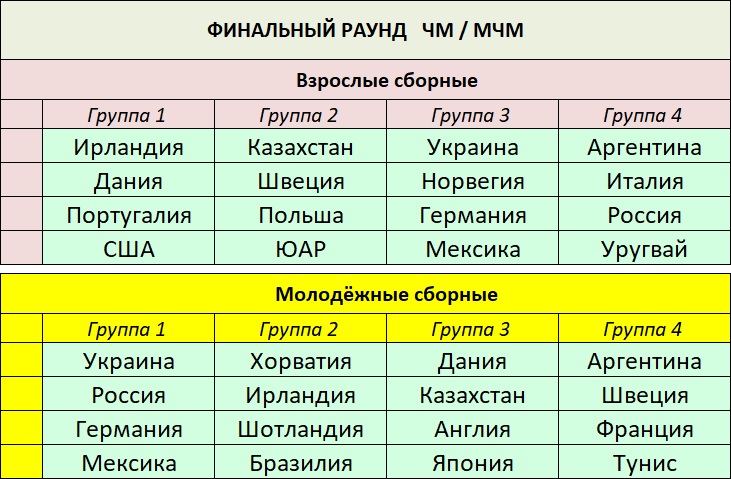 Групи.jpg