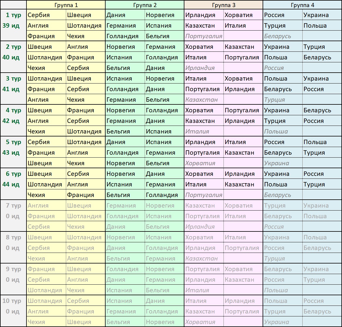 Отбор1 Европа мол.jpg