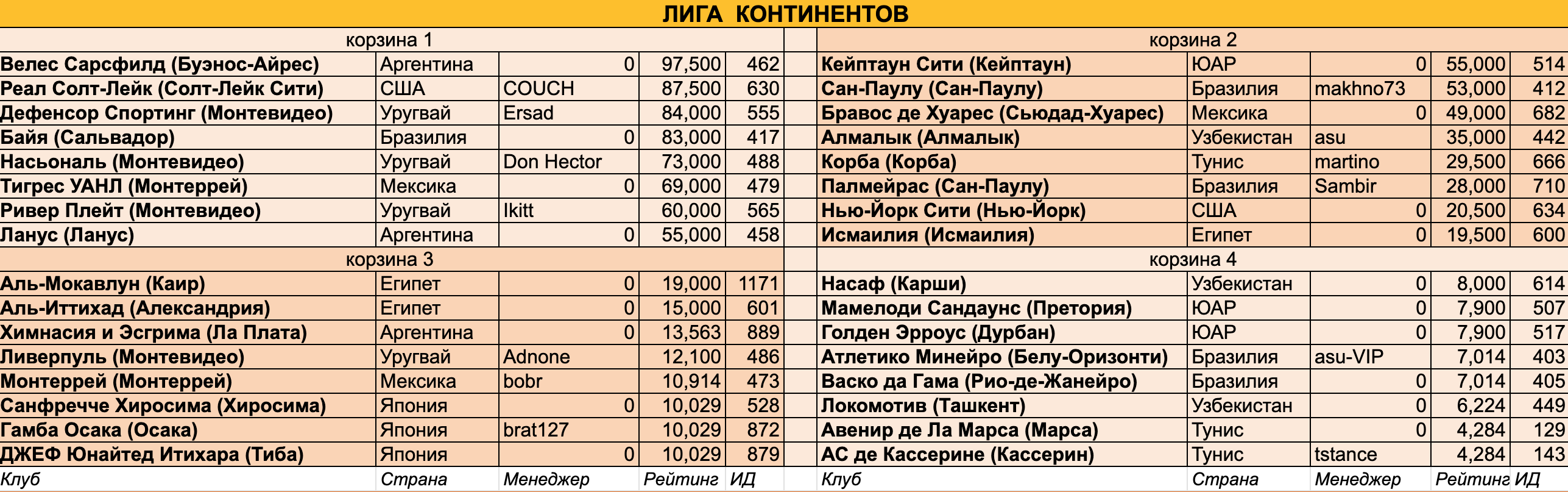 LKgrupkor.png